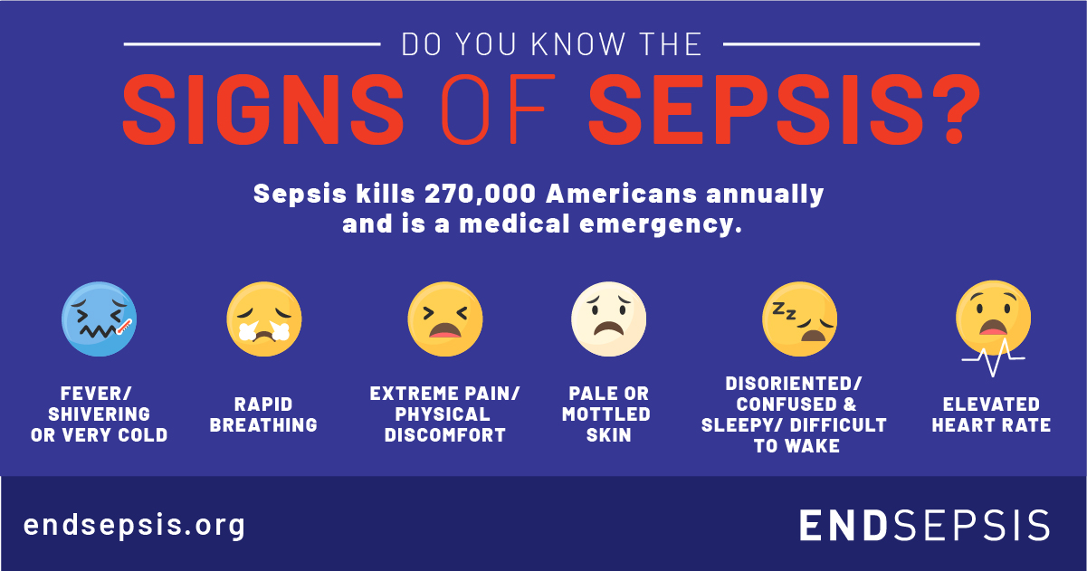 Sepsis Symptoms