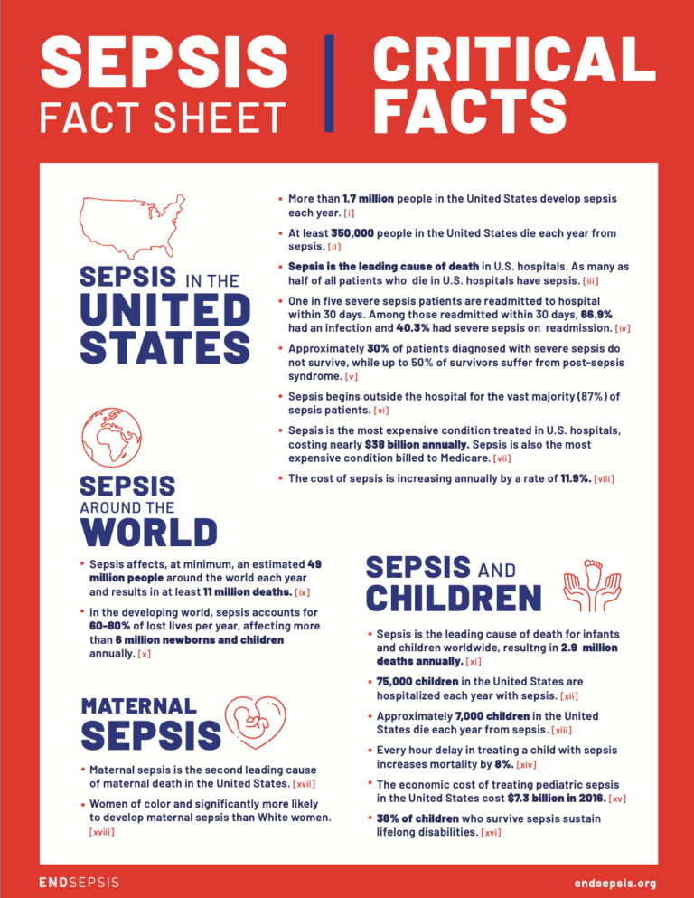 Sepsis Worksheets.pdf Resources - End Sepsis